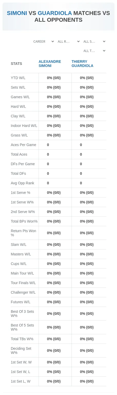 Thierry Guardiola Alexandre Simoni Prediction Stats