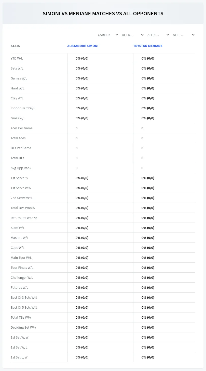 Trystan Meniane Alexandre Simoni Prediction Stats
