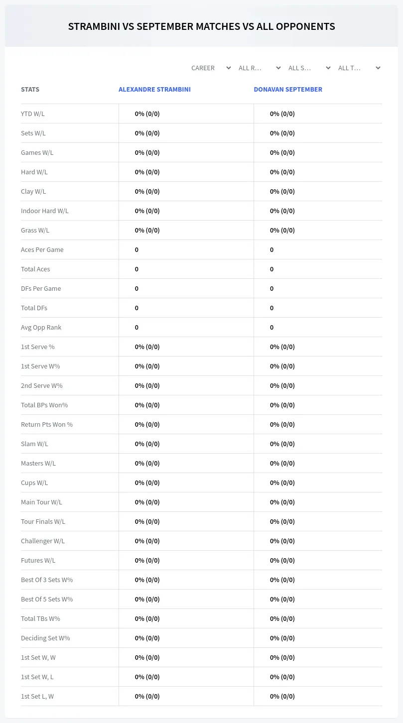 Alexandre Strambini Donavan September Prediction Stats