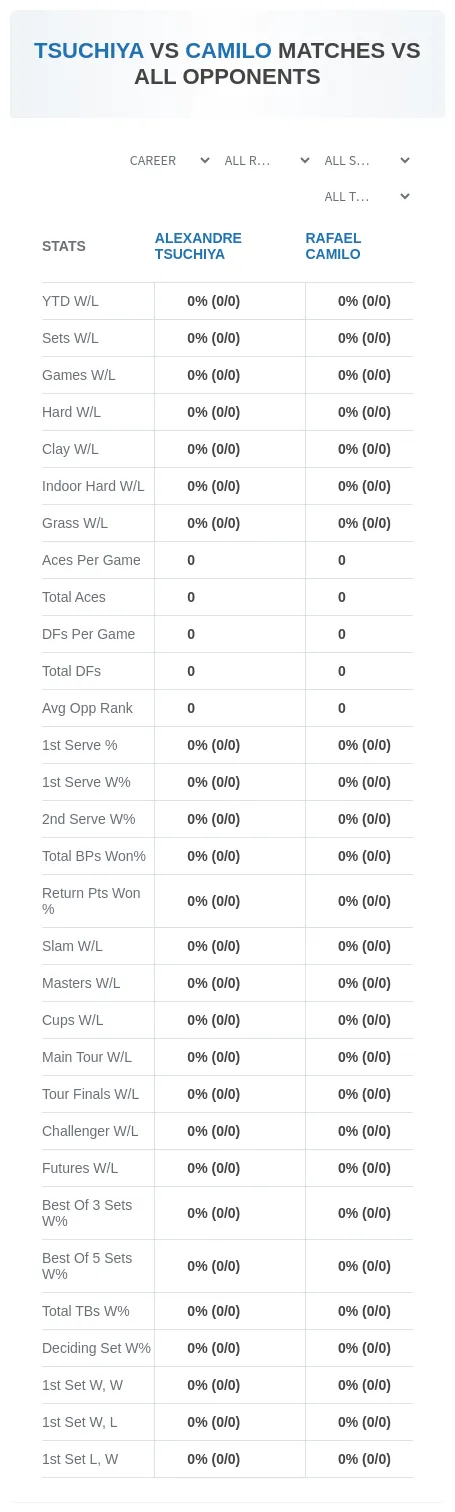 Alexandre Tsuchiya Rafael Camilo Prediction Stats