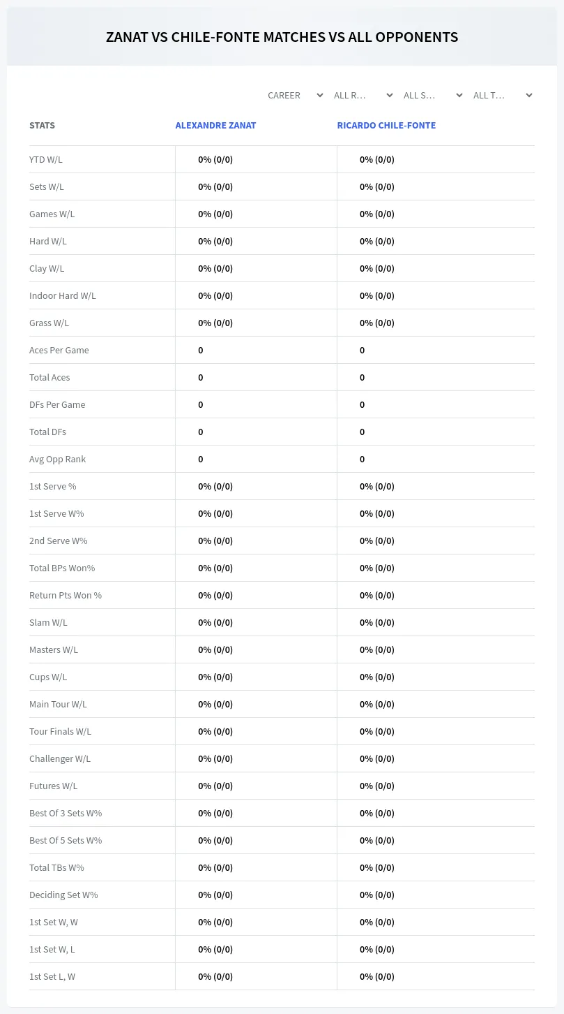 Alexandre Zanat Ricardo Chile-Fonte Prediction Stats
