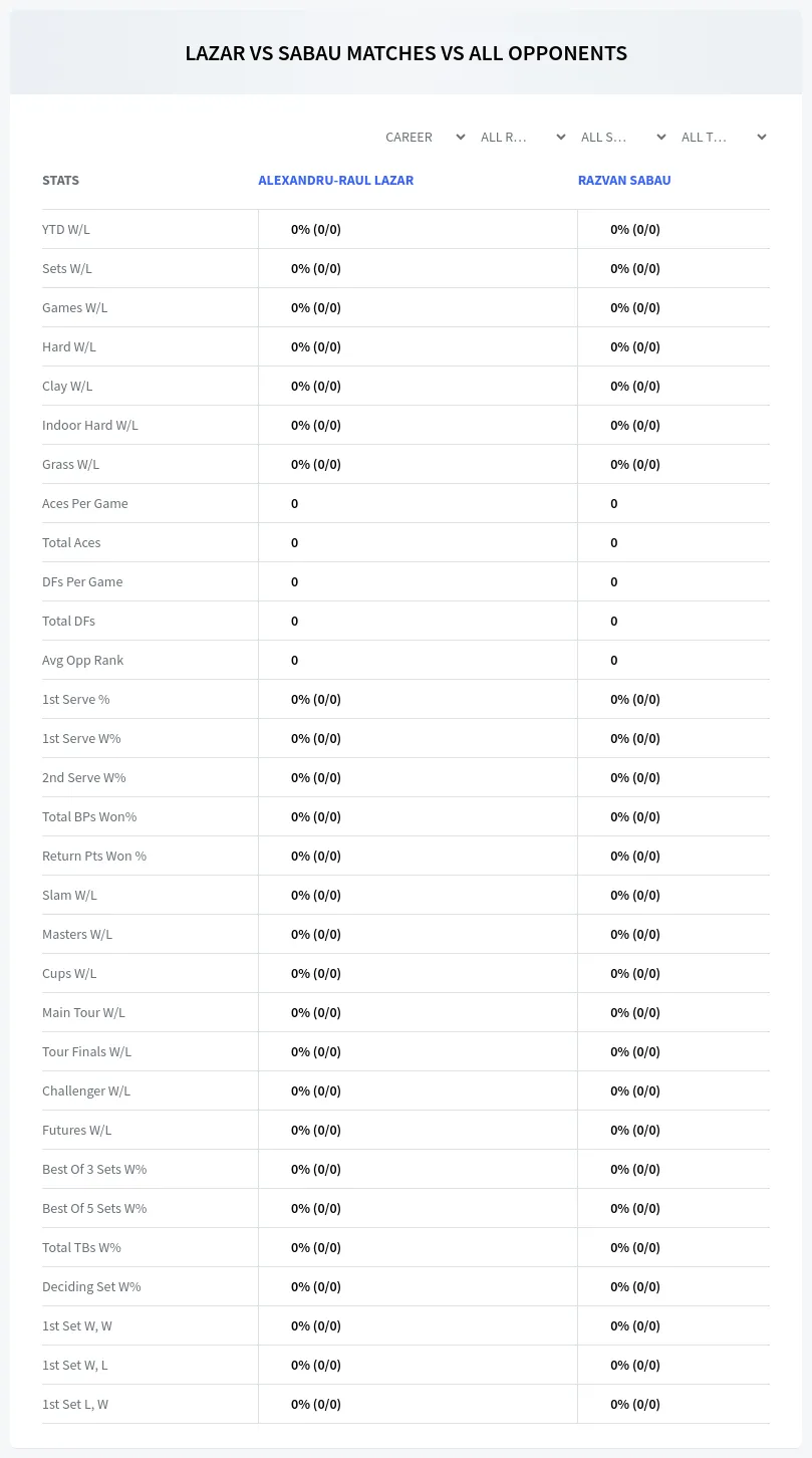 Alexandru-Raul Lazar Razvan Sabau Prediction Stats
