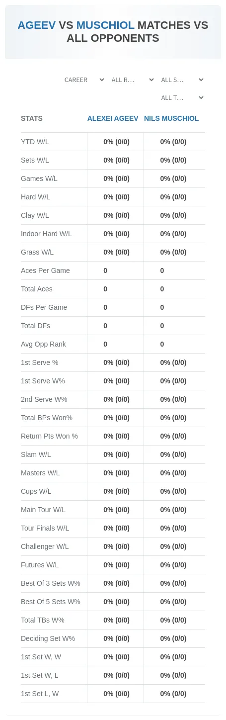 Alexei Ageev Nils Muschiol Prediction Stats