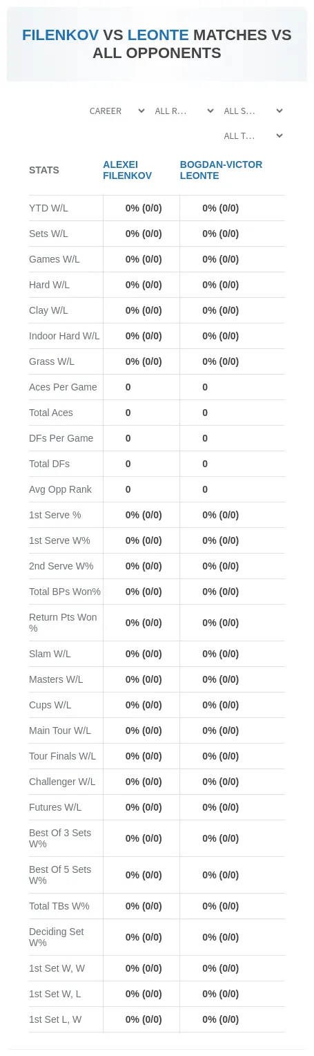 Bogdan-Victor Leonte Alexei Filenkov Prediction Stats