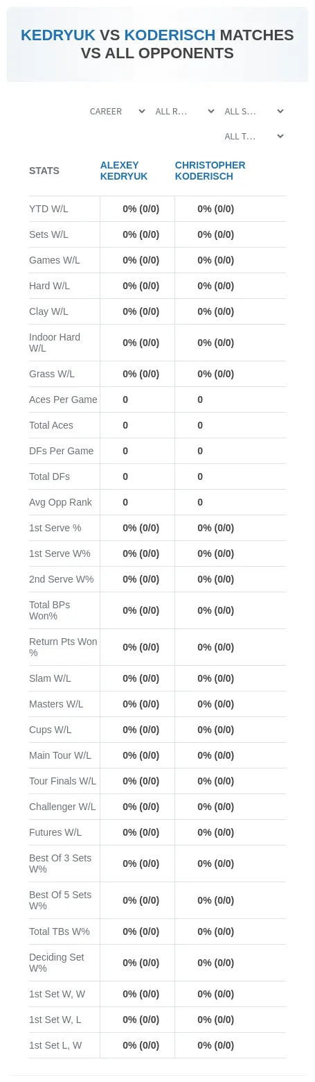 Alexey Kedryuk Christopher Koderisch Prediction Stats