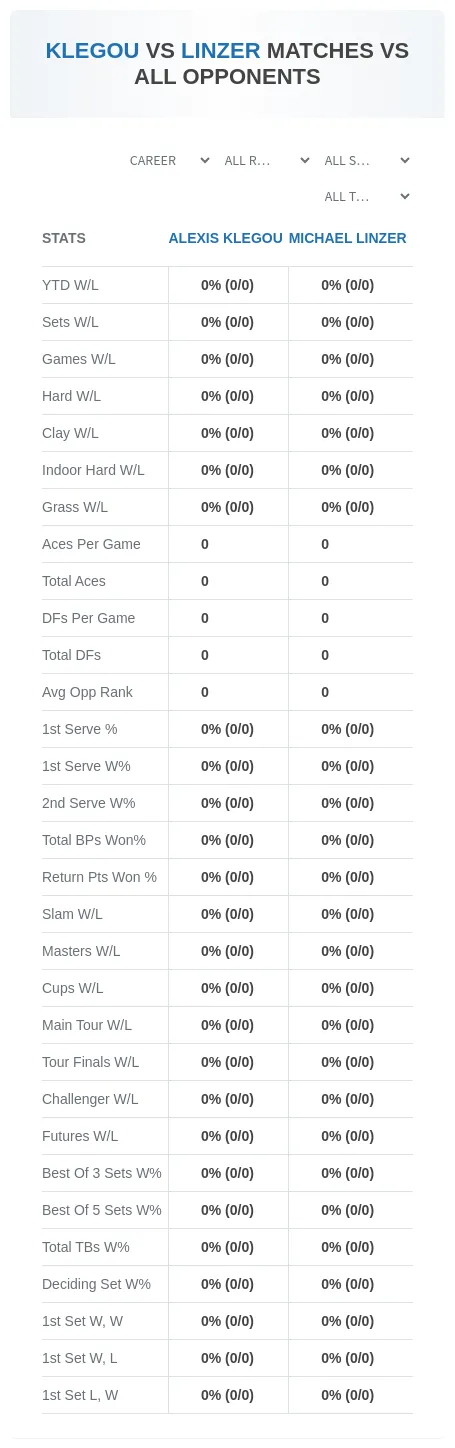 Alexis Klegou Michael Linzer Prediction Stats
