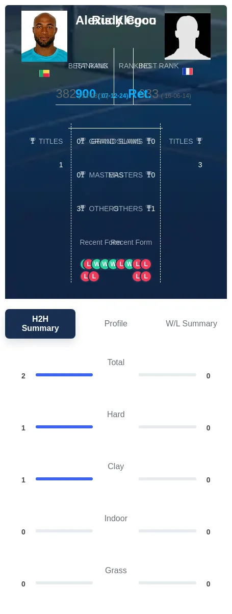 Klegou Coco H2h Summary Stats