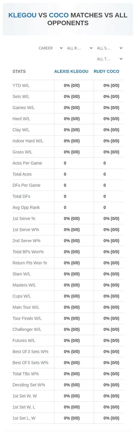 Alexis Klegou Rudy Coco Prediction Stats