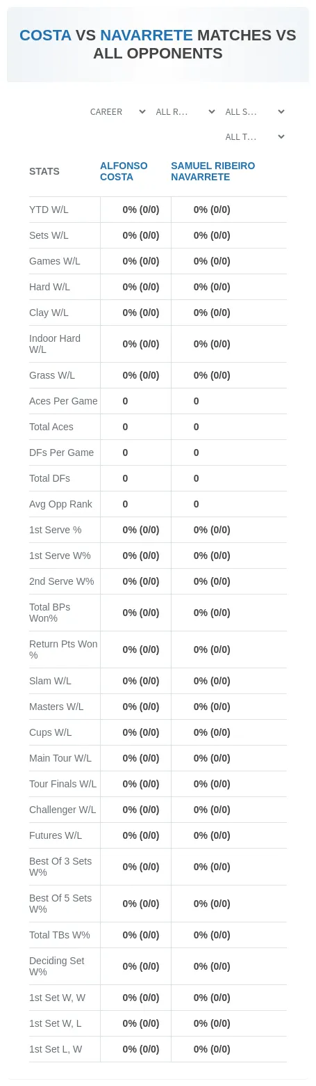 Alfonso Costa Samuel Ribeiro Navarrete Prediction Stats