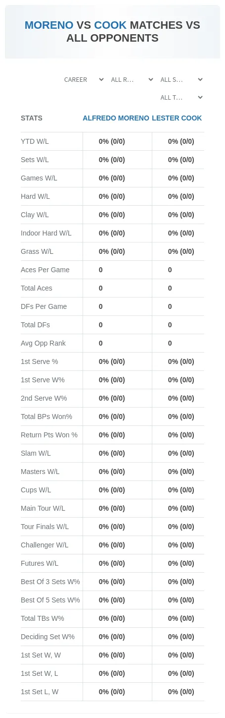 Alfredo Moreno Lester Cook Prediction Stats