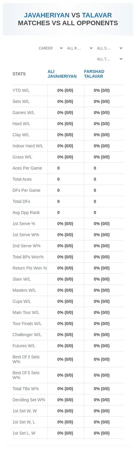 Farshad Talavar Ali Javaheriyan Prediction Stats