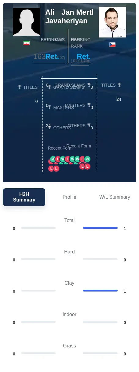 Mertl Javaheriyan H2h Summary Stats