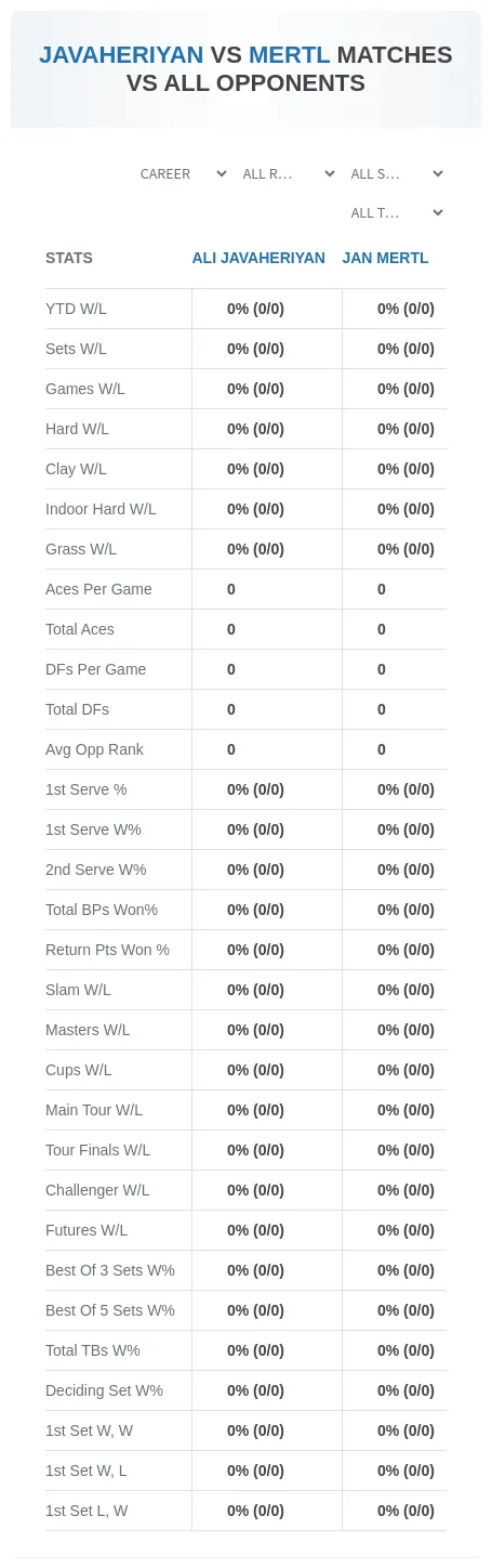 Jan Mertl Ali Javaheriyan Prediction Stats
