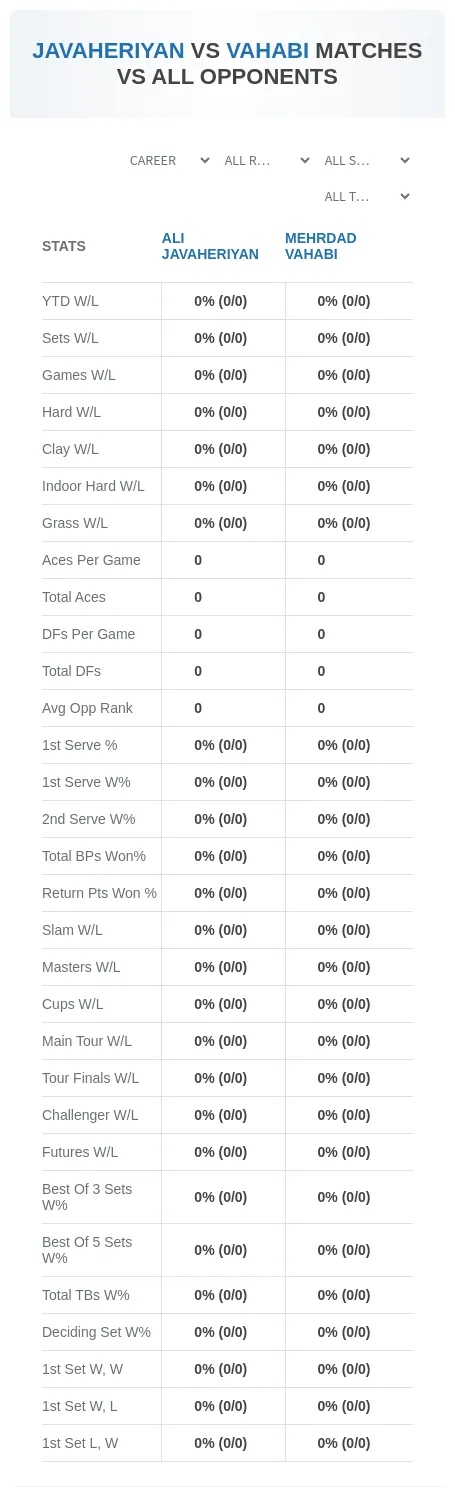 Ali Javaheriyan Mehrdad Vahabi Prediction Stats