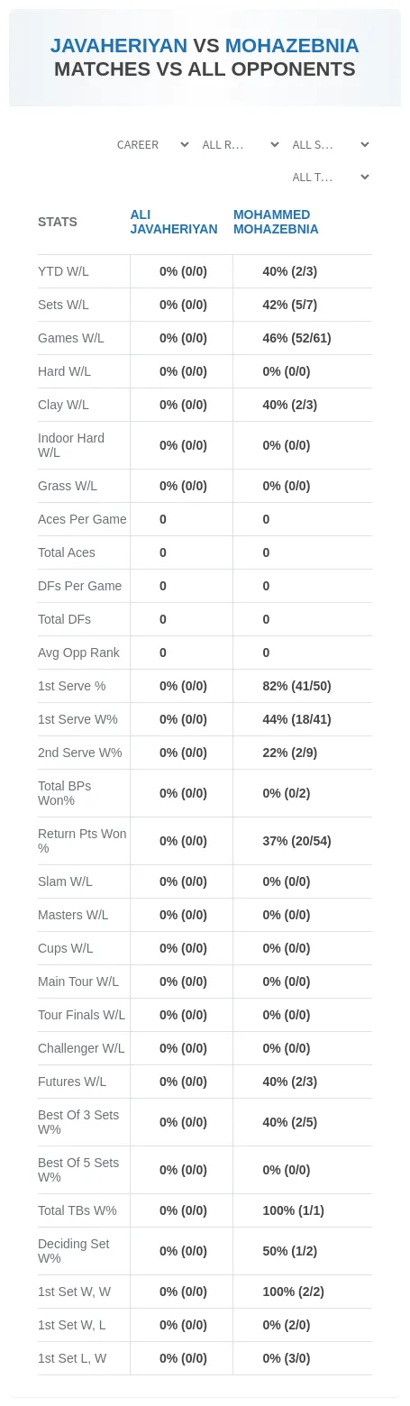 Mohammed Mohazebnia Ali Javaheriyan Prediction Stats