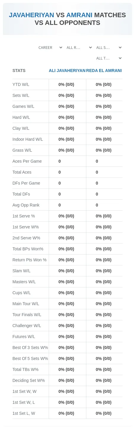 Reda El Amrani Ali Javaheriyan Prediction Stats