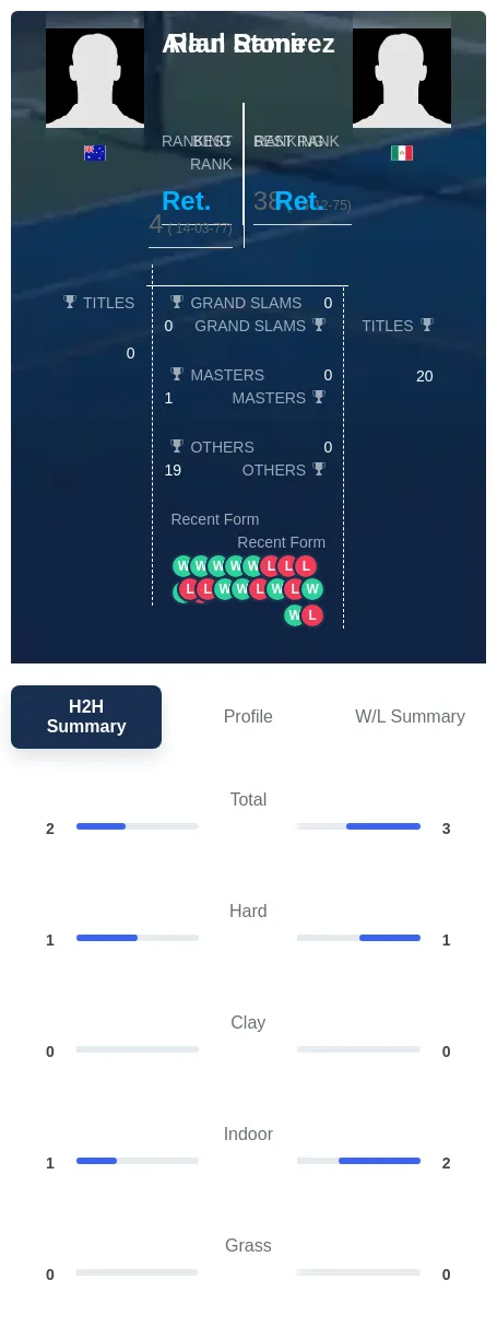 Ramirez Stone H2h Summary Stats