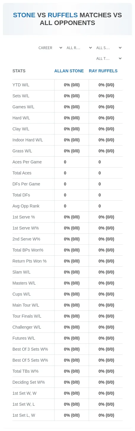 Allan Stone Ray Ruffels Prediction Stats