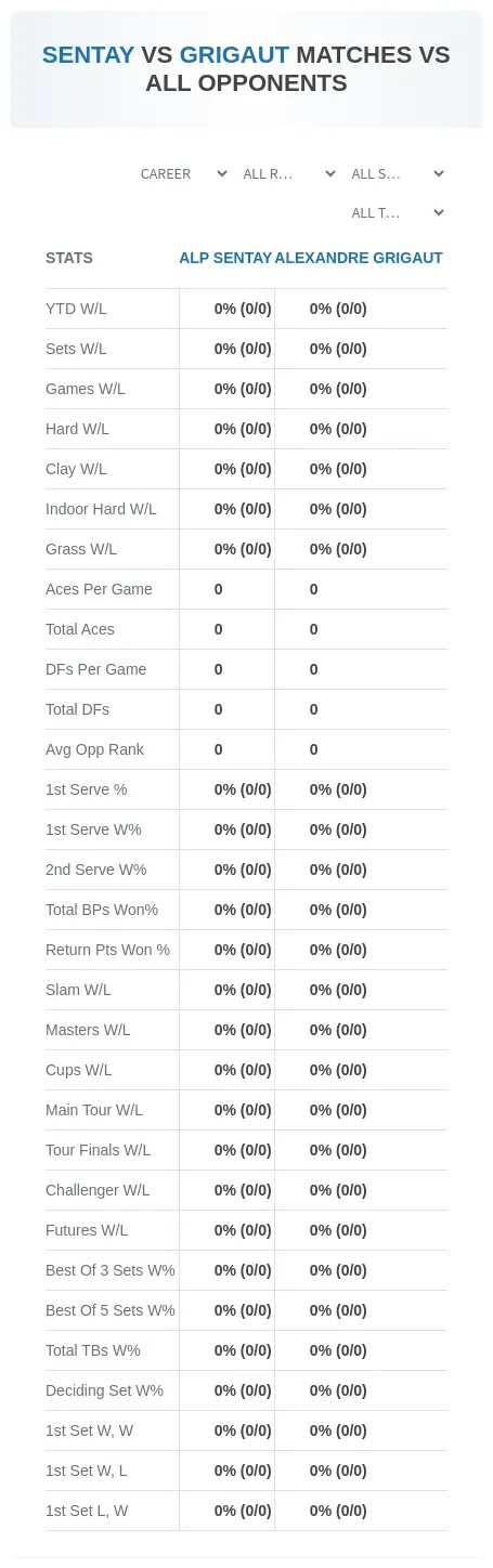 Alp Sentay Alexandre Grigaut Prediction Stats