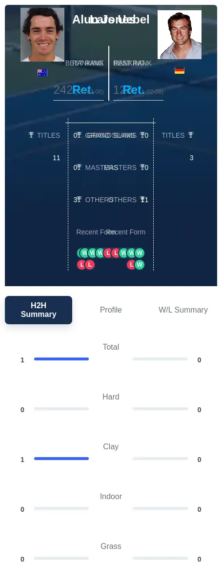 Jones Uebel H2h Summary Stats