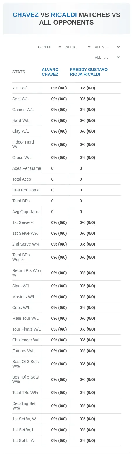 Alvaro Chavez Freddy Gustavo Rioja Ricaldi Prediction Stats