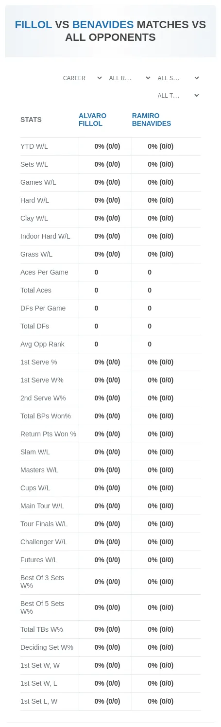 Alvaro Fillol Ramiro Benavides Prediction Stats