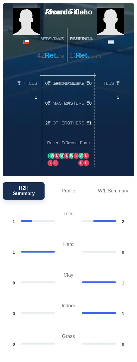Fillol Cano H2h Summary Stats