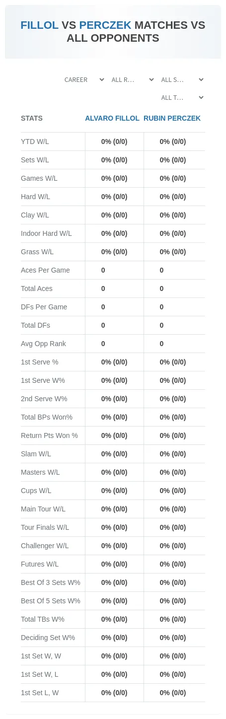 Alvaro Fillol Rubin Perczek Prediction Stats