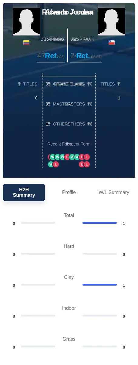 Jordan Acuna H2h Summary Stats