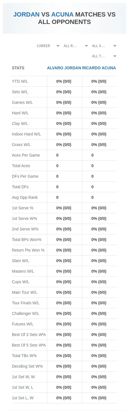 Alvaro Jordan Ricardo Acuna Prediction Stats
