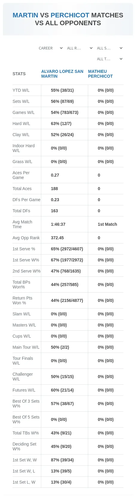 Alvaro Lopez San Martin Mathieu Perchicot Prediction Stats