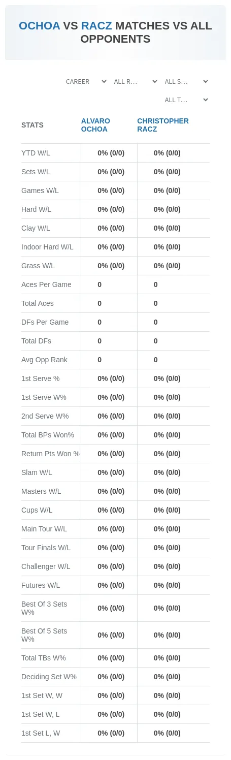 Alvaro Ochoa Christopher Racz Prediction Stats
