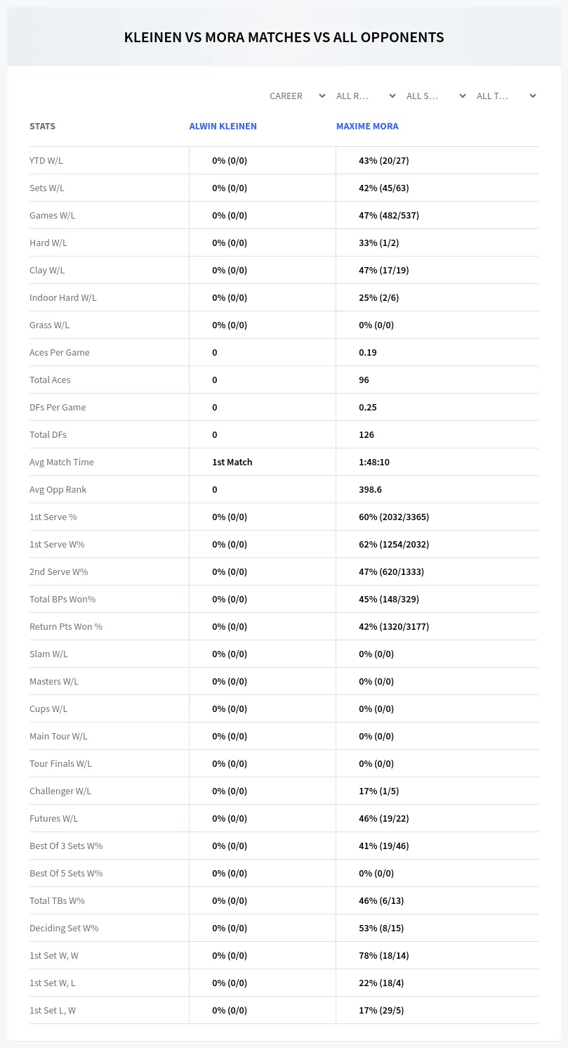 Alwin Kleinen Maxime Mora Prediction Stats