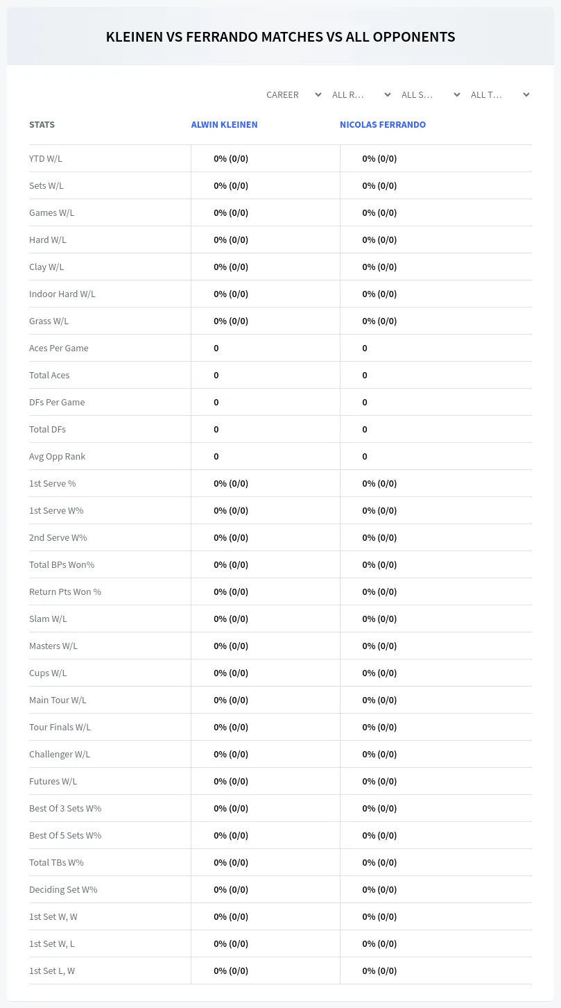 Alwin Kleinen Nicolas Ferrando Prediction Stats