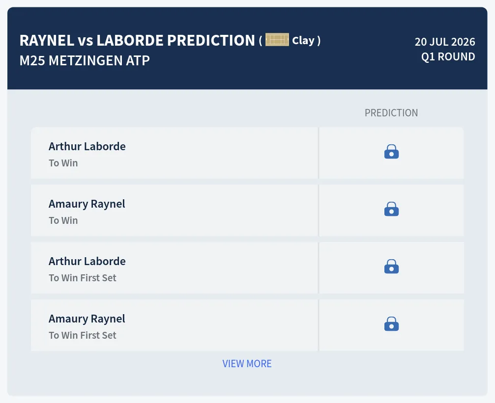 Raynel Laborde H2h Predictions at M25 Metzingen