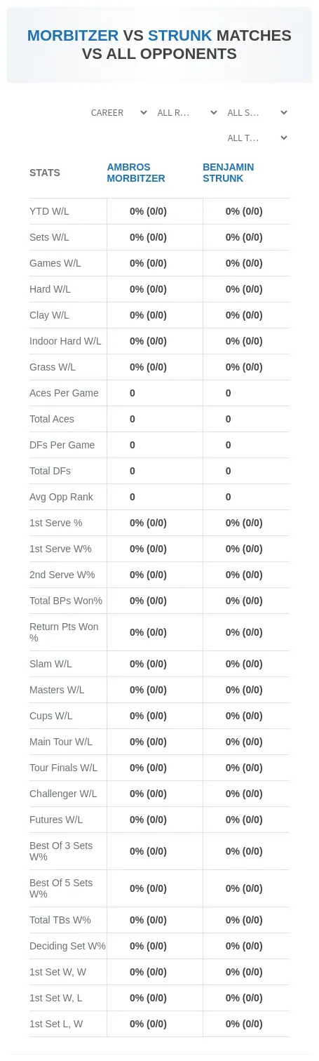 Ambros Morbitzer Benjamin Strunk Prediction Stats