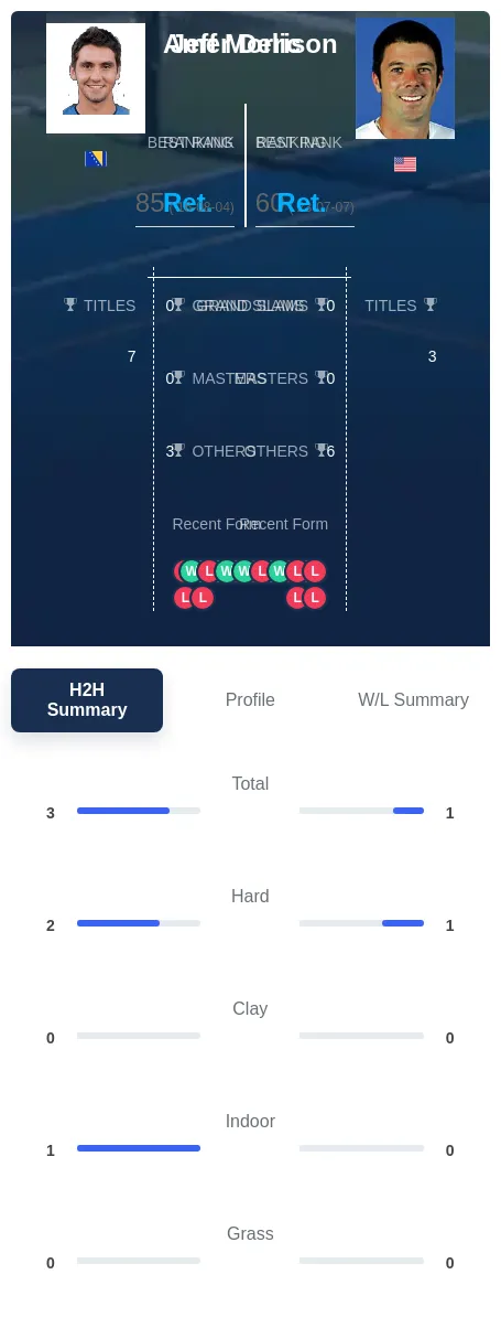 Delic Morrison H2h Summary Stats