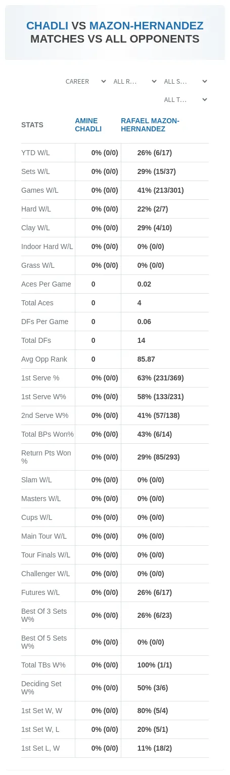 Amine Chadli Rafael Mazon-Hernandez Prediction Stats