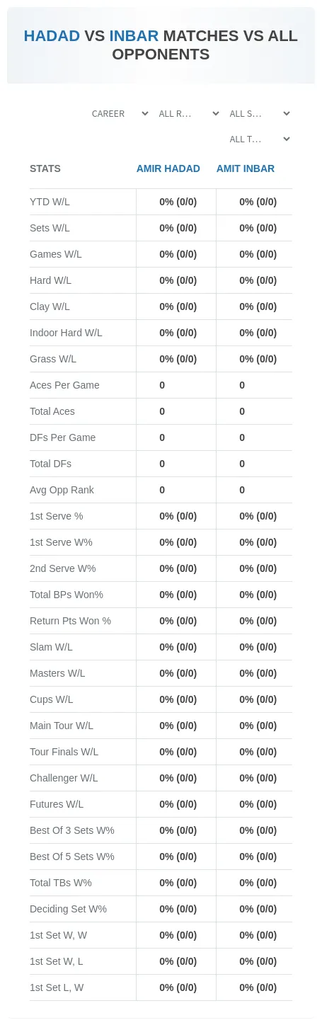Amit Inbar Amir Hadad Prediction Stats