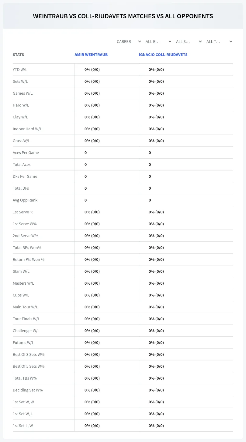 Amir Weintraub Ignacio Coll-Riudavets Prediction Stats