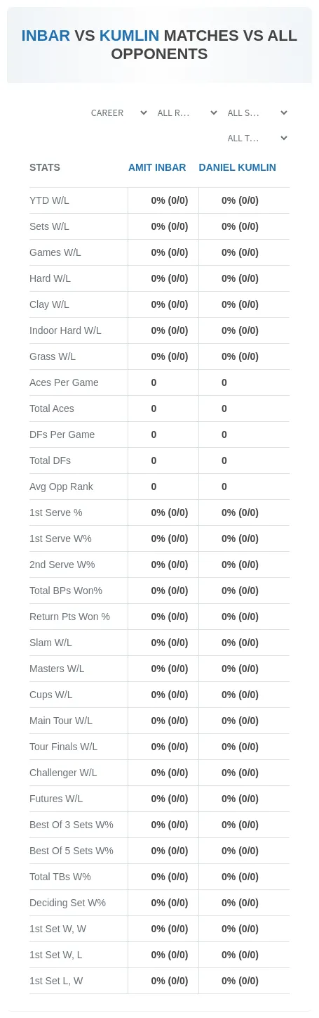Amit Inbar Daniel Kumlin Prediction Stats