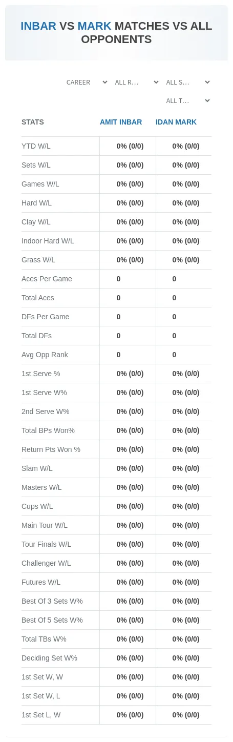 Amit Inbar Idan Mark Prediction Stats