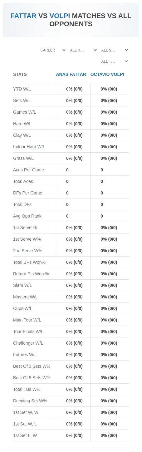 Anas Fattar Octavio Volpi Prediction Stats