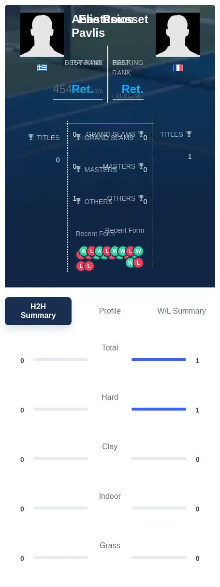 Pavlis Rousset H2h Summary Stats