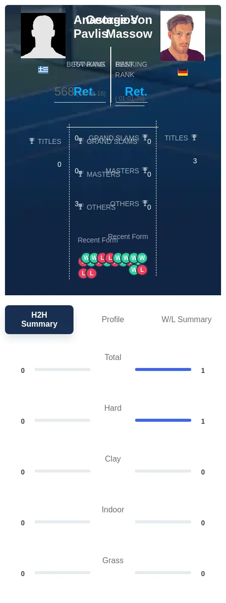 Pavlis Massow H2h Summary Stats