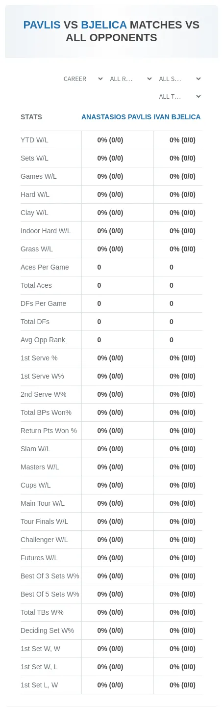 Anastasios Pavlis Ivan Bjelica Prediction Stats