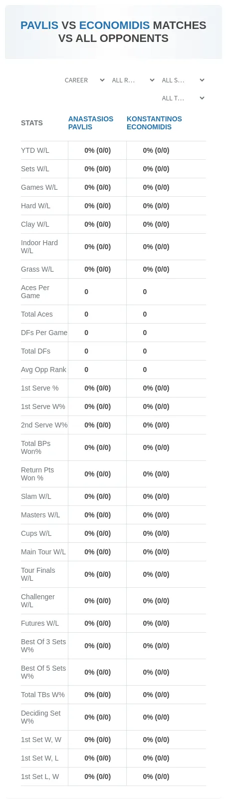Anastasios Pavlis Konstantinos Economidis Prediction Stats