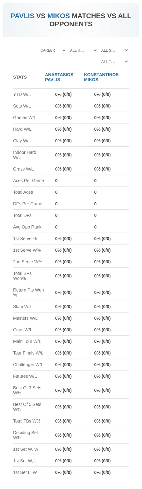 Anastasios Pavlis Konstantinos Mikos Prediction Stats