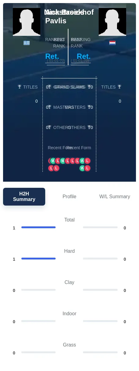 Pavlis Broekhof H2h Summary Stats