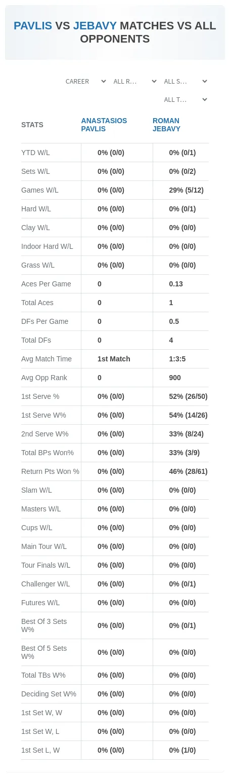 Anastasios Pavlis Roman Jebavy Prediction Stats